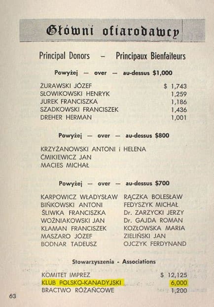 Image representing members of Canadian Polish Club